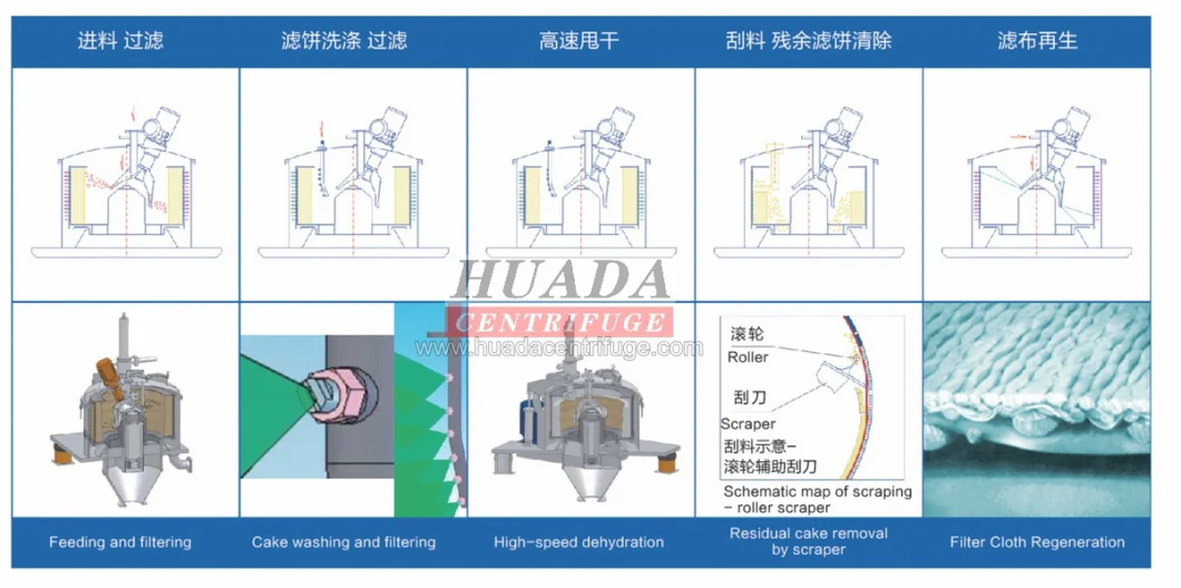 Lgz Scraper Bottom Discharge Centrifuge Used for Fine Chemicals and Pharmaceutical